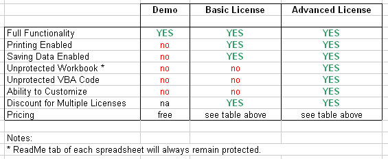 Licensing